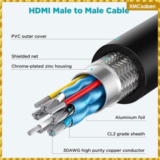 durable cable hdmi 2.1 cable 8k 48gbps flexible estable anti-interferencia