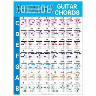 Hogar práctico recubierto papel Color codificado práctica ayuda aprender a tocar la carta de guitarra