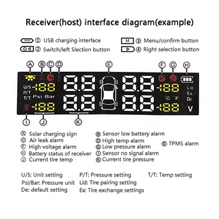 Solar USB TPMS LCD Car Tire Pressure Monitoring System + 4 Internal Sensors Set