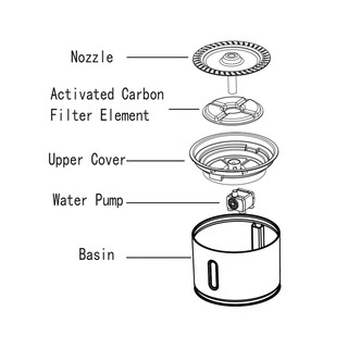 Dispensador automático de agua potable para mascotas, LED eléctrico, para perros, fuente de beber, alimentador de gato, filtro con enchufe (8)