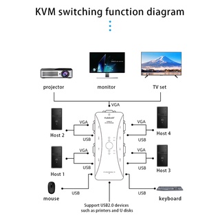 fjgear kvm switch 4x1 - teclado para ratón (4 unidades) (9)