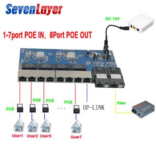 interruptor poe inverso 8 rj45 2 sc fibra gigabit ethernet interruptor convertidor de medios fibra óptica utp puerto 10/100/1000m pcba