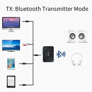 receptor de audio bluetooth aptx hd ll baja latencia csr8675 adaptador inalámbrico rca spdif 3.5mm jack aux para tv pc altavoz del coche (3)