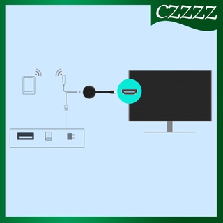 [czzzz] 4k Hdmi Dongle Wifi pantalla inalámbrica Dongle Wifi adaptador de pantalla Portátil proyector de Tv/soporte Para Airplay/