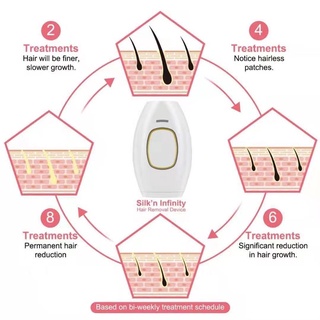 Home Hold depilatoria láser Mini depiladora depiladora permanente IPL sistema 500000 disparo pulsos todo el cuerpo removedor de pelo (5)