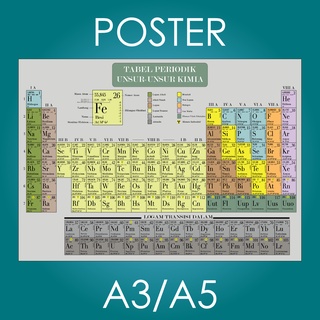 Tabla periódica pósters A3 A5 edad química