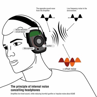 [buysmartwatchzc]yqc-b1 audífonos electrónicos para reducción de ruido al aire libre